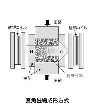 ネオジム磁石の製造方法シリーズ-画像13