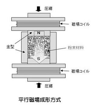 ネオジム磁石の製造方法シリーズ-画像14