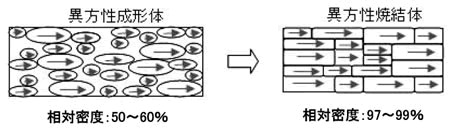 ネオジム磁石の製造方法シリーズ-画像18