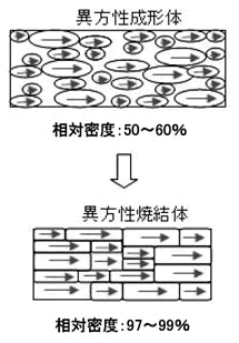 ネオジム磁石の製造方法シリーズ-画像19