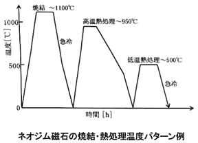 ネオジム磁石の製造方法シリーズ-画像20