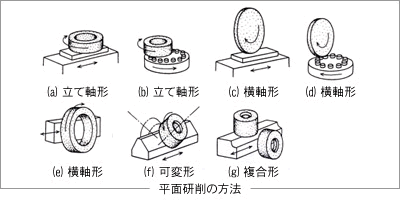 ネオジム磁石の製造方法シリーズ-画像25