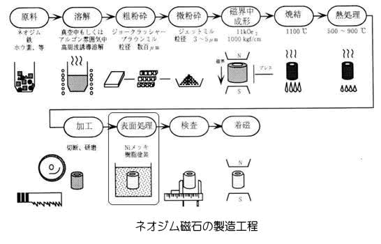 ネオジム磁石の製造方法シリーズ-画像33