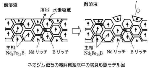 ネオジム磁石の製造方法シリーズ-画像34