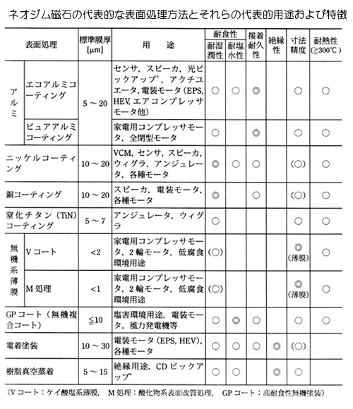 ネオジム磁石の製造方法シリーズ-画像35