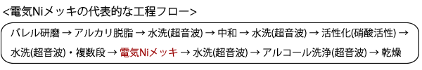 ネオジム磁石の製造方法シリーズ-画像36