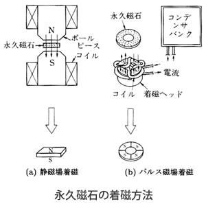 ネオジム磁石の製造方法シリーズ-画像40