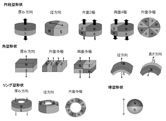 ネオジム磁石の製造方法シリーズ-画像43