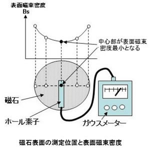 ネオジム磁石の製造方法シリーズ-画像47