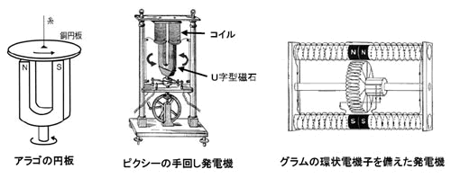 モータの基礎と永久磁石シリーズ-画像01