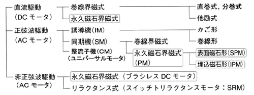 モータの基礎と永久磁石シリーズ-画像02