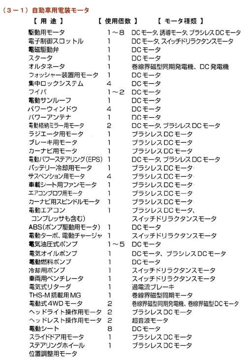 モータの基礎と永久磁石シリーズ-画像03