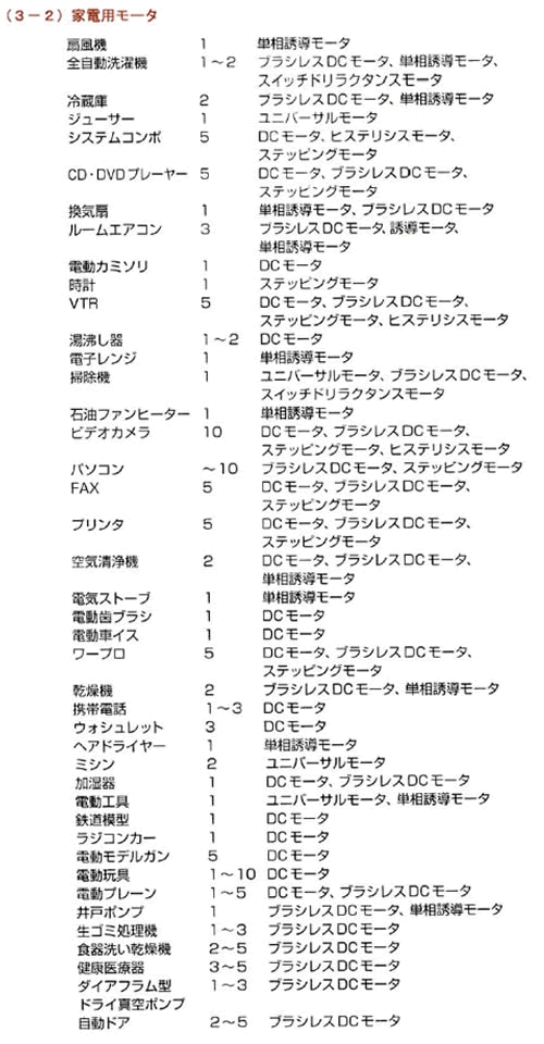 モータの基礎と永久磁石シリーズ-画像04