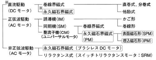 モータの基礎と永久磁石シリーズ-画像201