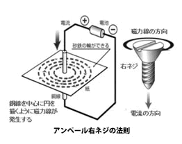 モータの基礎と永久磁石シリーズ-画像202