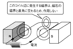 モータの基礎と永久磁石シリーズ-画像203