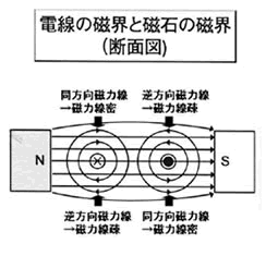 モータの基礎と永久磁石シリーズ-画像204