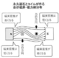 モータの基礎と永久磁石シリーズ-画像205