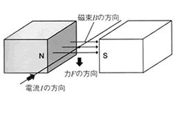 モータの基礎と永久磁石シリーズ-画像206