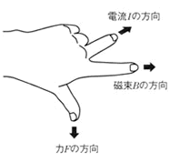 モータの基礎と永久磁石シリーズ-画像207