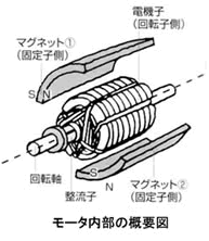 モータの基礎と永久磁石シリーズ-画像208