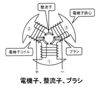 モータの基礎と永久磁石シリーズ-画像209