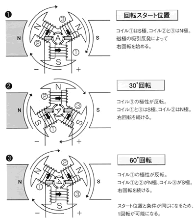 モータの基礎と永久磁石シリーズ-画像210