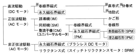 モータの基礎と永久磁石シリーズ-画像301