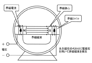 モータの基礎と永久磁石シリーズ-画像302