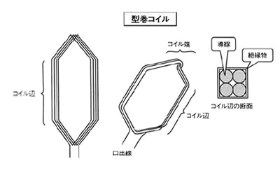 モータの基礎と永久磁石シリーズ-画像303