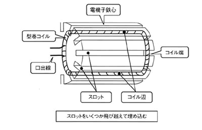 モータの基礎と永久磁石シリーズ-画像304