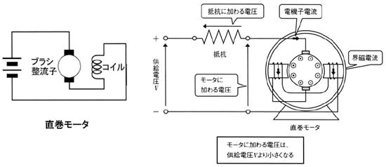 モータの基礎と永久磁石シリーズ-画像305