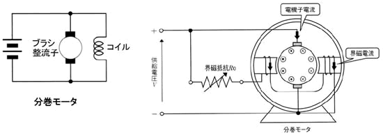 モータの基礎と永久磁石シリーズ-画像306