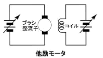 モータの基礎と永久磁石シリーズ-画像307