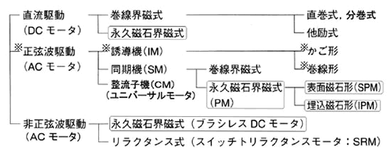 モータの基礎と永久磁石シリーズ-画像401