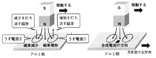 モータの基礎と永久磁石シリーズ-画像402