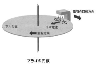 モータの基礎と永久磁石シリーズ-画像403