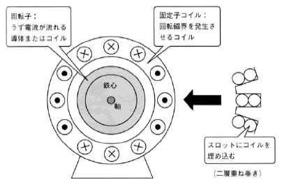 モータの基礎と永久磁石シリーズ-画像404