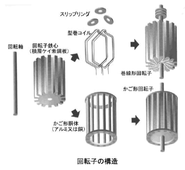 モータの基礎と永久磁石シリーズ-画像405