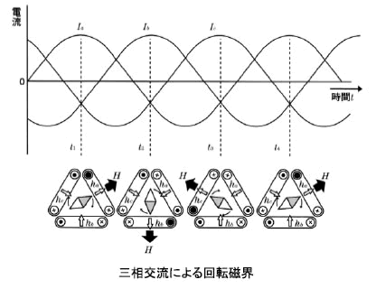 モータの基礎と永久磁石シリーズ-画像406