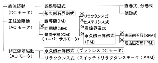 モータの基礎と永久磁石シリーズ-画像501