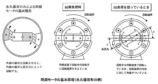 モータの基礎と永久磁石シリーズ-画像502