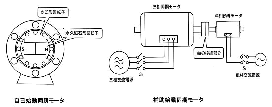 モータの基礎と永久磁石シリーズ-画像503