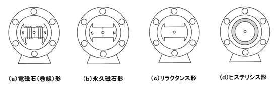 モータの基礎と永久磁石シリーズ-画像504