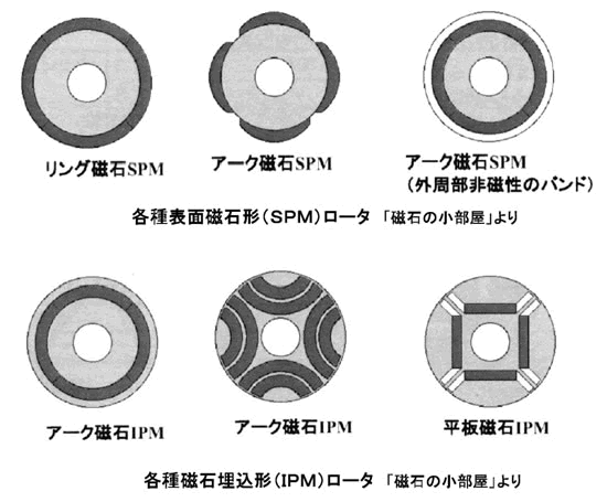 モータの基礎と永久磁石シリーズ-画像505