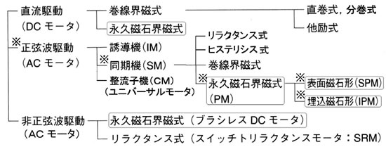 モータの基礎と永久磁石シリーズ-画像801