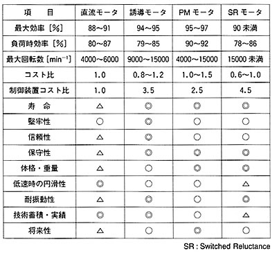 モータの基礎と永久磁石シリーズ-画像802