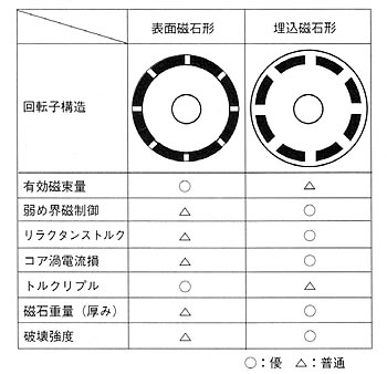 モータの基礎と永久磁石シリーズ-画像803