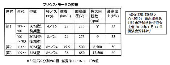 モータの基礎と永久磁石シリーズ-画像804