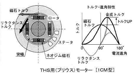 モータの基礎と永久磁石シリーズ-画像805